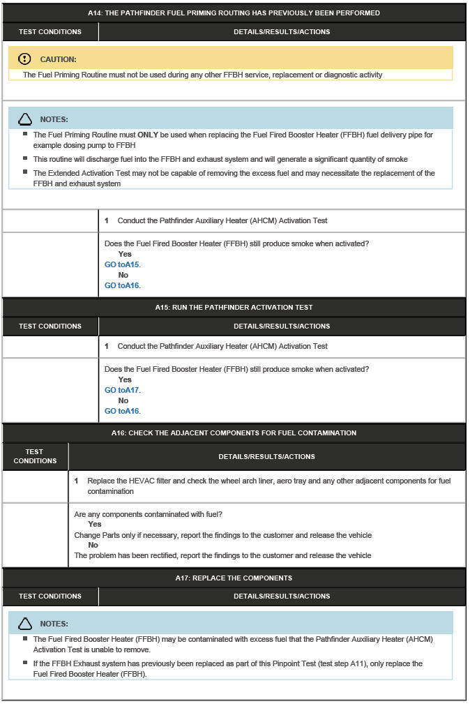 Auxiliary Climate Control